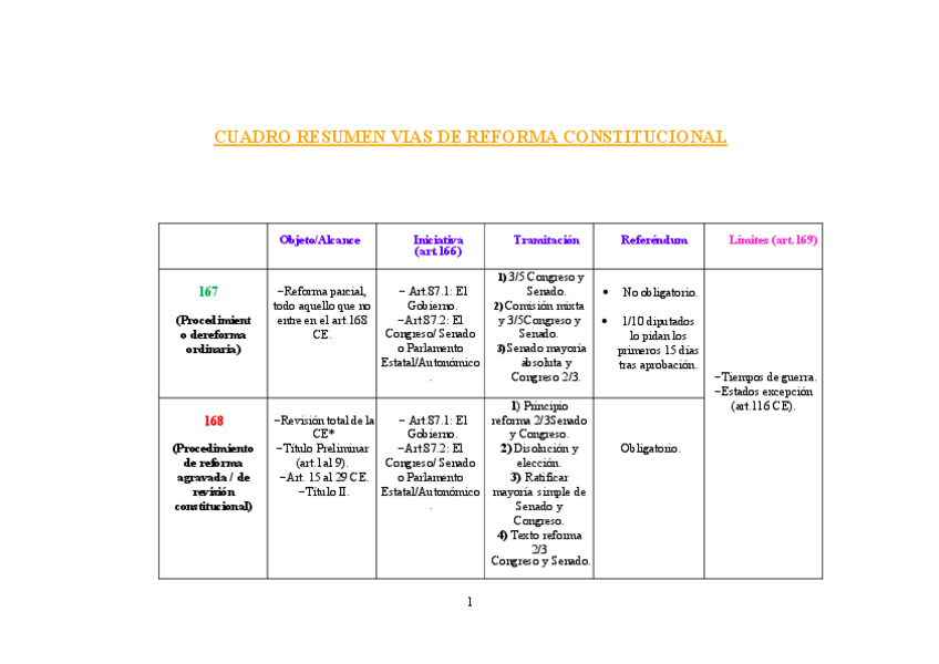 Miniatura del documento Esquema Vías de Reforma Constitucional.pdf