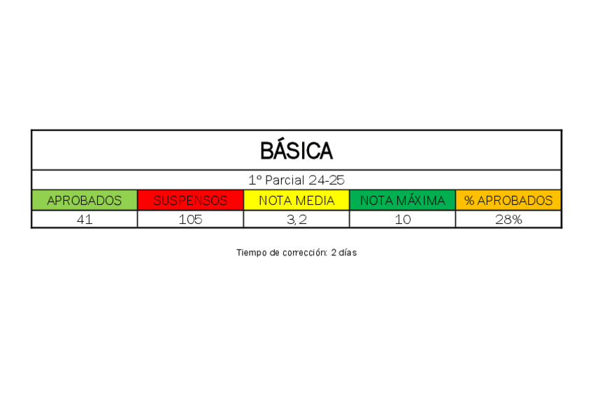 Miniatura del documento ESTADISTICAS 1Parcial 24-25.pdf