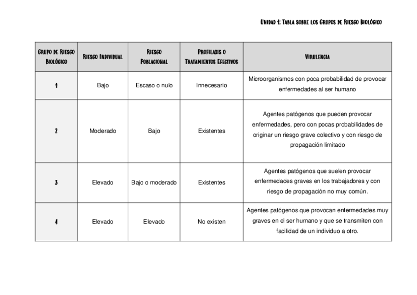 Miniatura del documento Tabla-grupos-de-riesgo-biologico.pdf