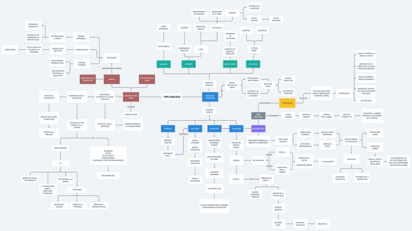 Miniatura del documento Mapa-conceptual-examen.pdf