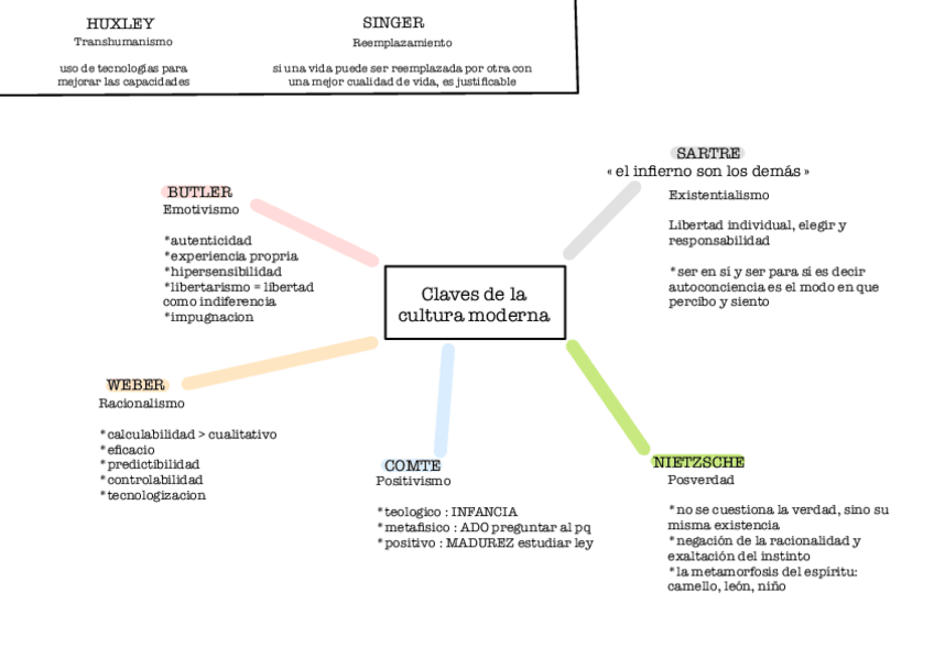 Miniatura del documento TEMA-1-claves-de-la-cultura.pdf
