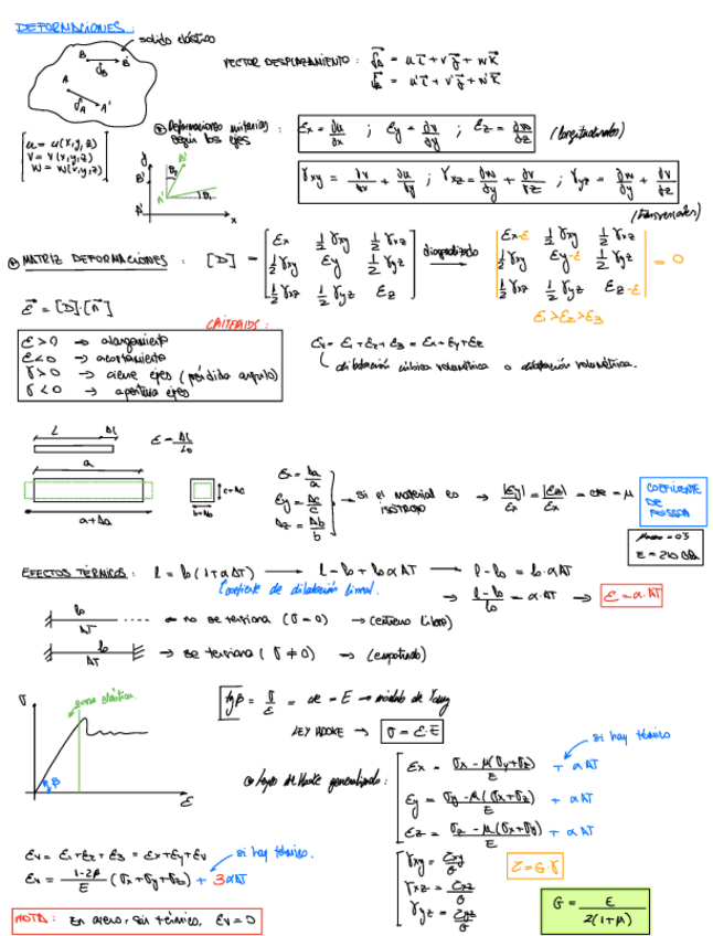 Miniatura del documento Deformaciones.pdf