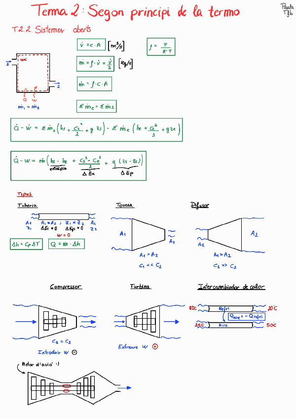 Miniatura del documento apunts-part-2-TTC.pdf