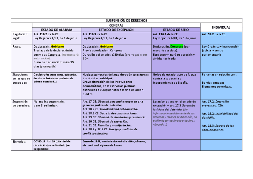 Miniatura del documento SUSPENSION-DE-DERECHOSesquema.pdf