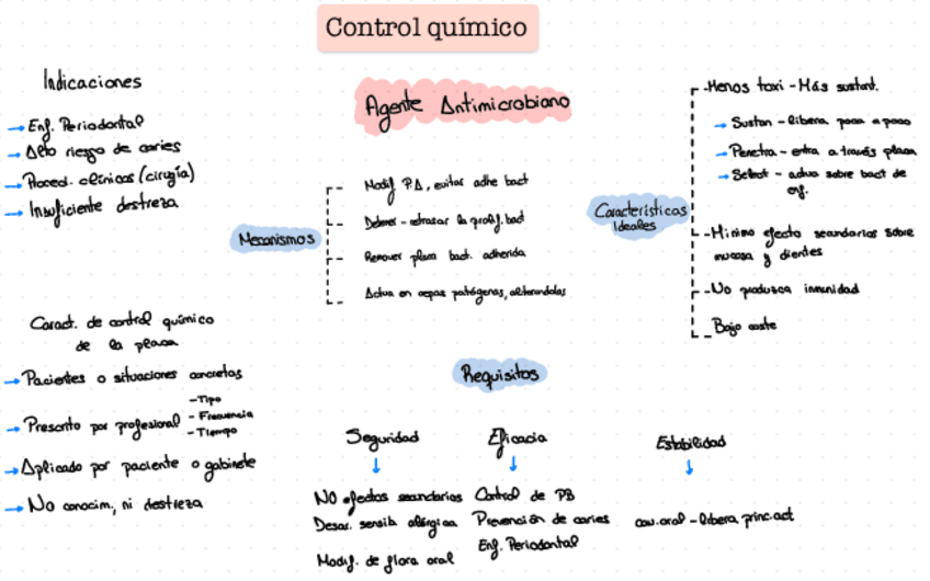 Miniatura del documento Esquema-T2-inter.pdf
