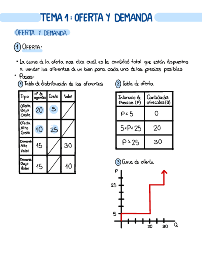 Miniatura del documento Tema-1.pdf
