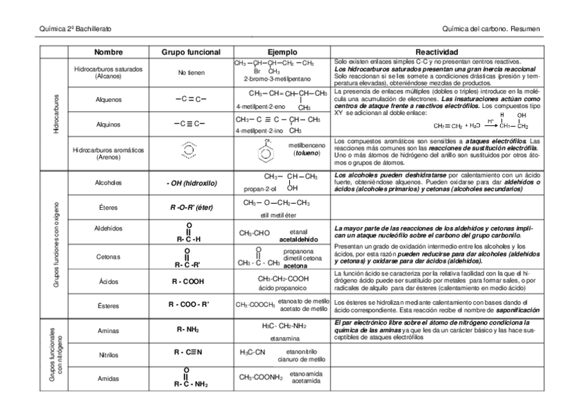 Miniatura del documento RESUMEN-ORGANICA.pdf