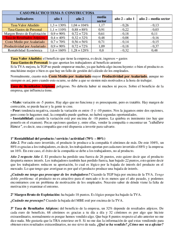 Miniatura del documento 1.-Solucion-caso-practico-tema-5-Contructosa.pdf