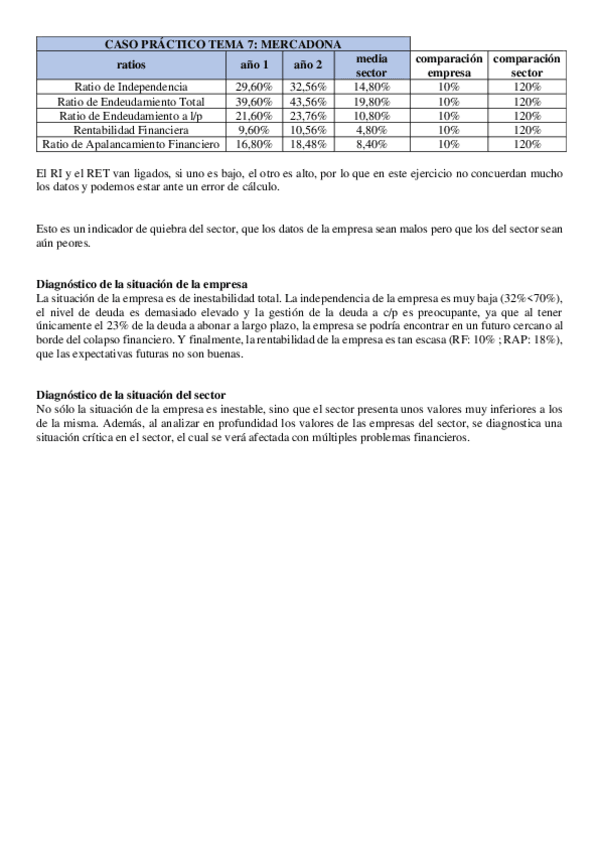 Miniatura del documento 7.-Solucion-caso-practico-tema-7-Mercadona.pdf
