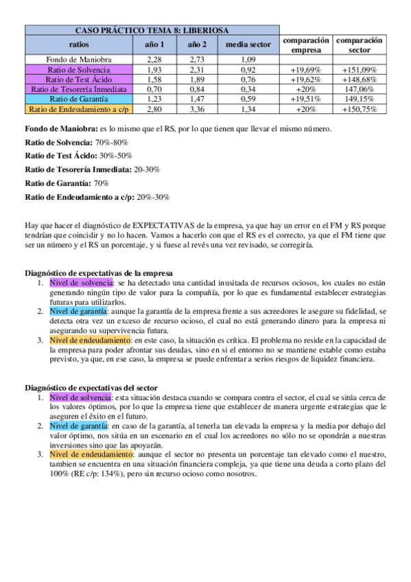 Miniatura del documento 8.-Solucion-caso-practico-tema-8-Liberiosa.pdf
