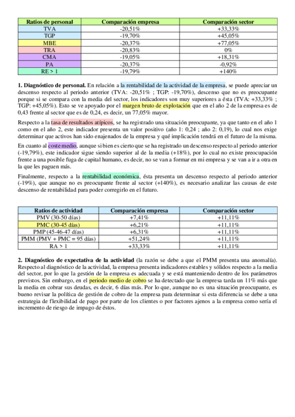 Miniatura del documento 10.-Solucion-caso-Final-Viajosa.pdf