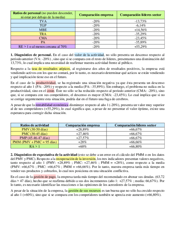 Miniatura del documento 11.-Solucion-caso-final-Aplle.pdf