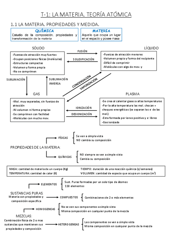 Miniatura del documento QUIMT1.LA-MATERIA.-TEORIA-ATOMICA.pdf