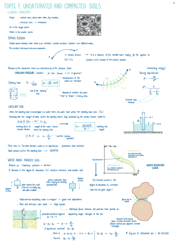 Miniatura del documento Topic-7.-Unsaturated-soils-and-compacted-soils.pdf
