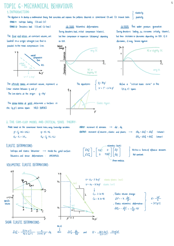 Miniatura del documento Topic-6.-Mechanical-Behaviour.pdf