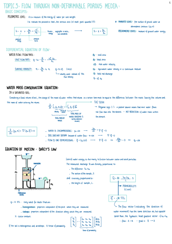 Miniatura del documento Topic-3.-Flow-throw-non-deformable-porous-media.pdf