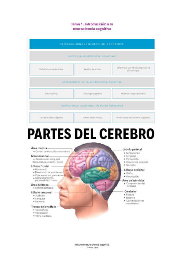 Miniatura del documento Resumen-nerurociencia-Tema-1.pdf