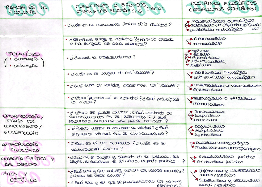 Miniatura del documento Doctrinas-filosoficas.jpg