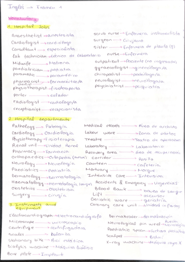 Miniatura del documento Resumen-Parcial-1-Ingles-Apuntes-Elena-Curro.pdf