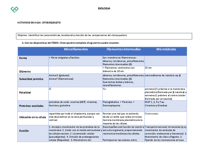 Miniatura del documento Repaso-Citoesqueleto-y-Adhesion-Celular-correccion-Elena-Curro.pdf