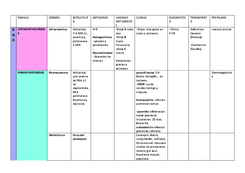Miniatura del documento FAMILIA-VIRUS.pdf