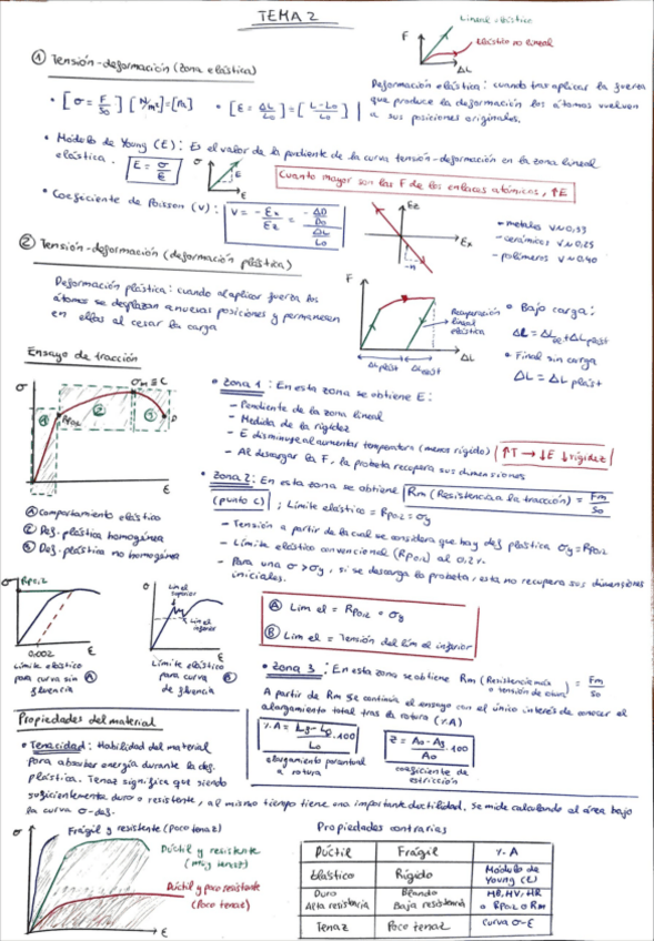Miniatura del documento Apuntes-Tema-2.pdf