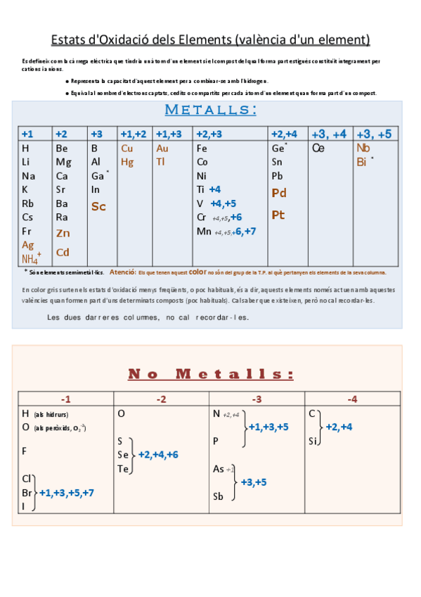 Miniatura del documento Estats-doxidacio-dels-Elements.pdf