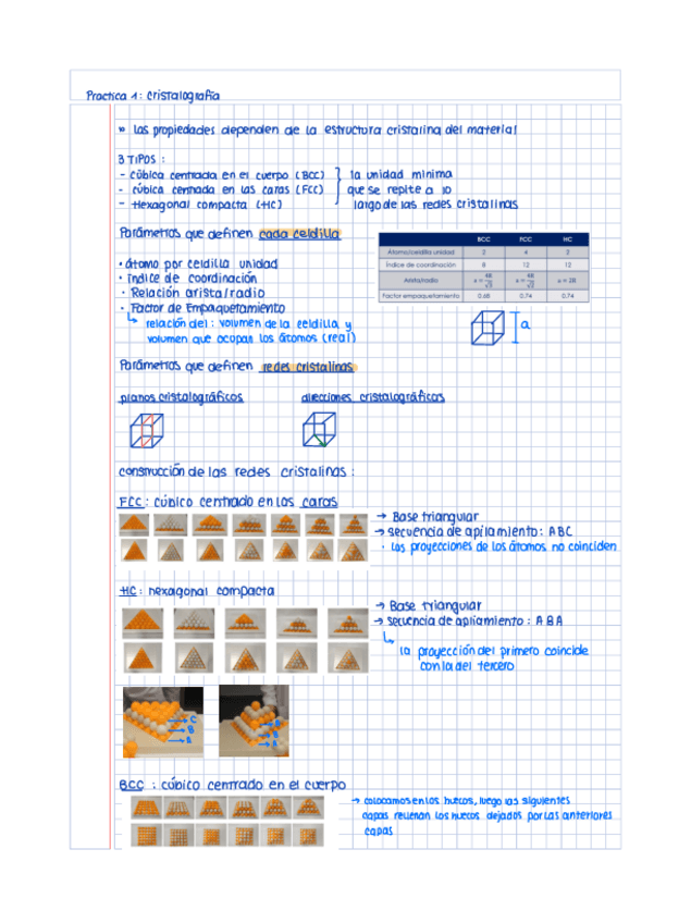 Miniatura del documento Practica-1-Resumen.pdf