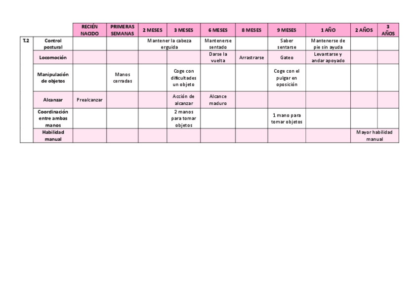 Miniatura del documento TABLAS-INFANCIA.pdf