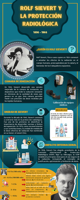 Miniatura del documento Rolf-Sievert-y-la-Proteccion-Radiologica.pdf