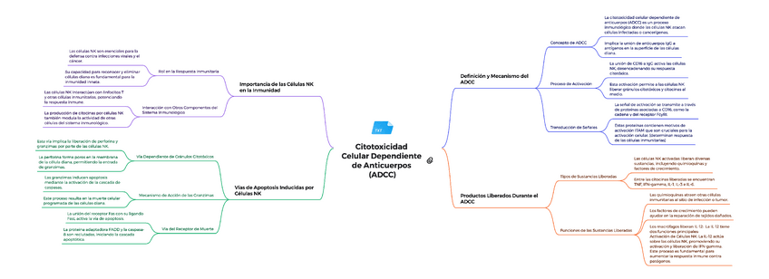 Miniatura del documento Citotoxicidad-Celular-Dependiente-de-Anticuerpos-ADCC-2.pdf