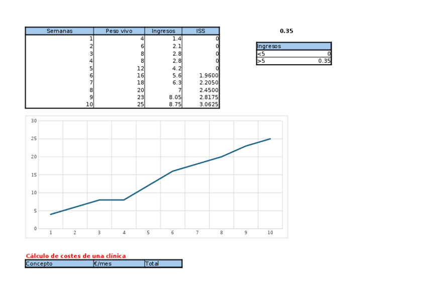 Miniatura del documento Cuenta-perdidas-y-ganacias-23-24.xlsx