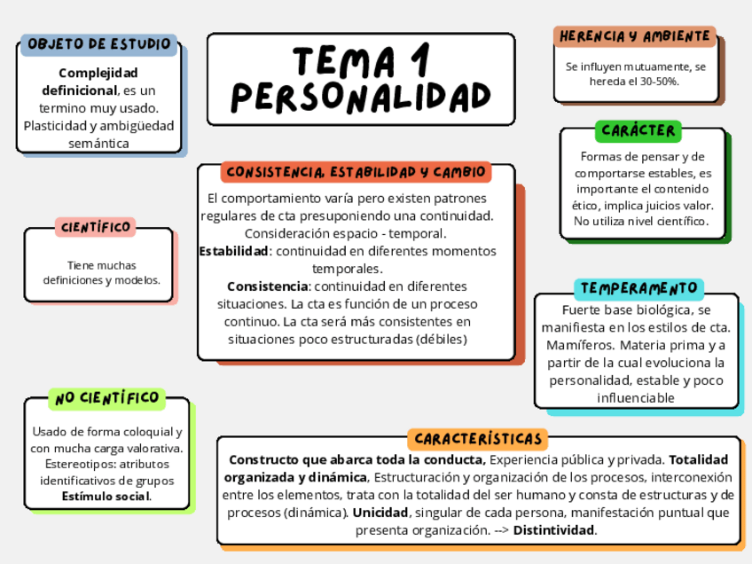 Miniatura del documento TEMA-1-PERSONALIDAD-PW.pdf