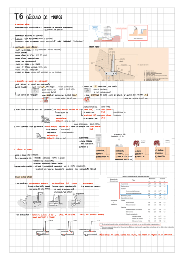 Miniatura del documento T6.-Calculo-de-muros-de-contencion.pdf