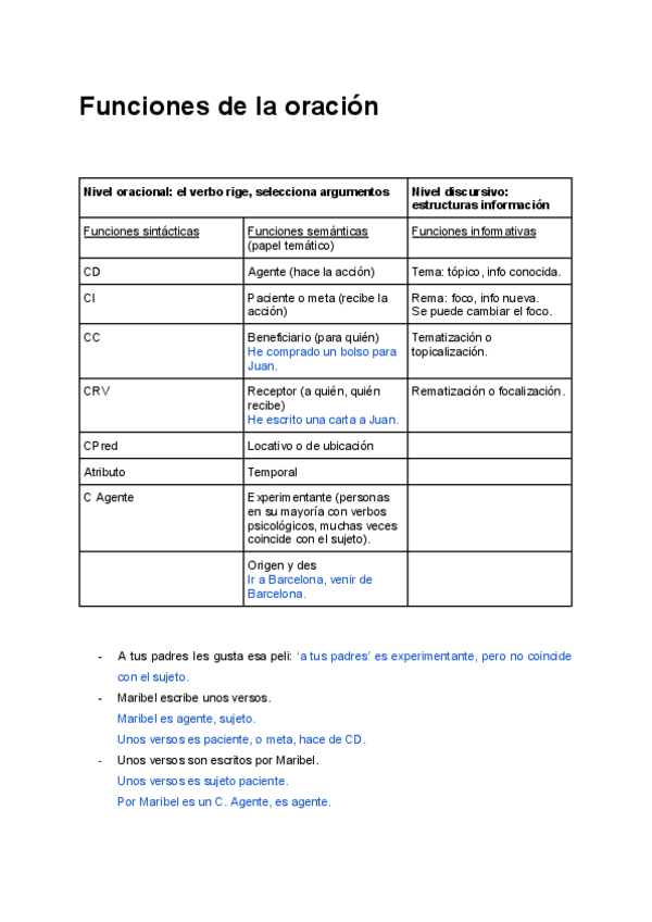 Miniatura del documento Funciones-de-la-oracion.pdf
