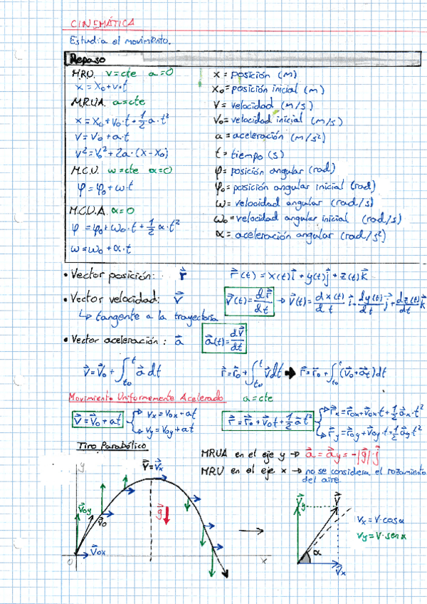 Miniatura del documento RESUMEN-CINEMATICA.pdf