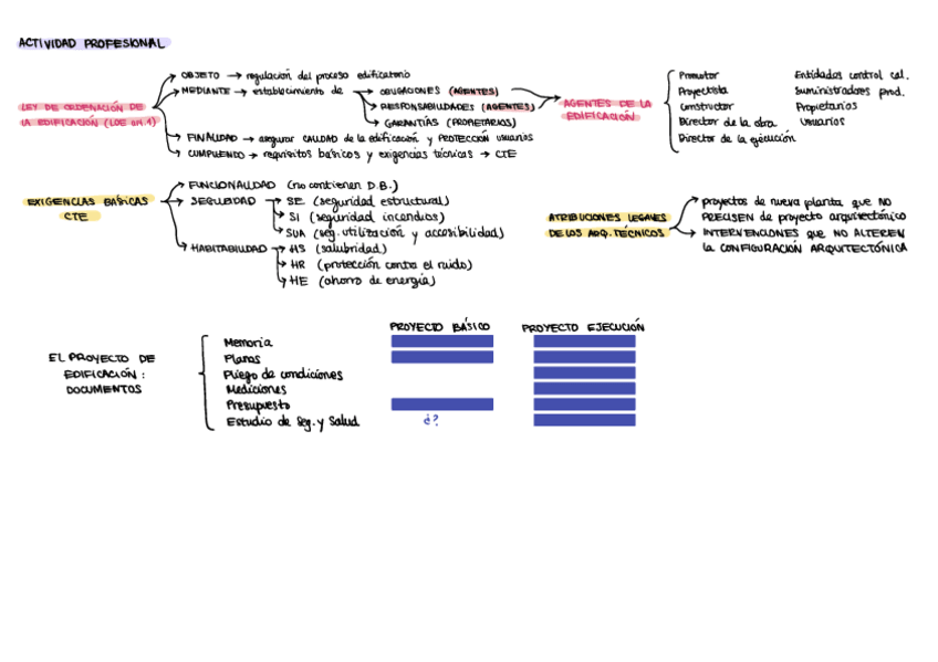Miniatura del documento Resumenes-y-esquemas-Parcial-01.pdf