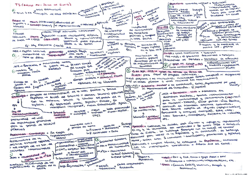 Miniatura del documento resumen-de-1-cara-historia-de-Espana-tema-8-Alfonso-XVI-y-primo-de-rivera.pdf