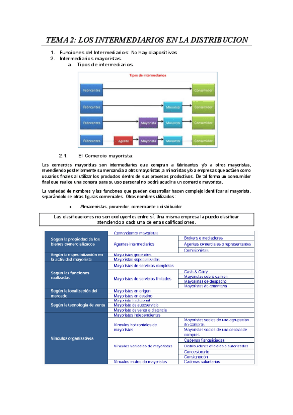 Miniatura del documento TEMA-2-LOS-INTERMEDIARIOS-EN-LA-DISTRIBUCION.pdf