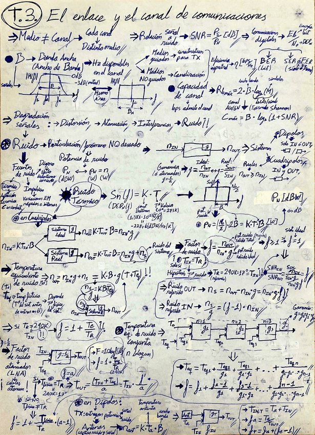 Miniatura del documento T3-El-enlace-y-el-canal-de-comunicaciones.pdf