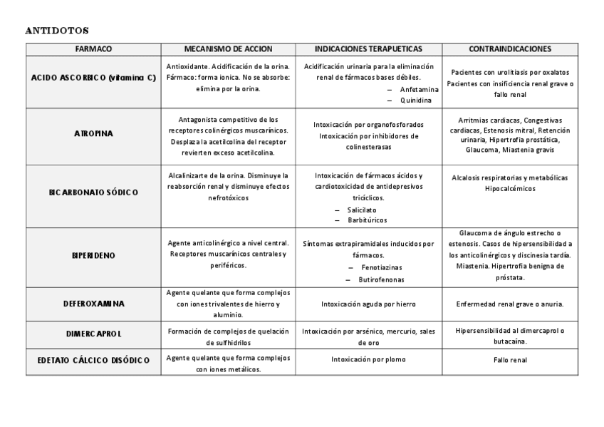 Miniatura del documento Cuadro-antidotos.pdf