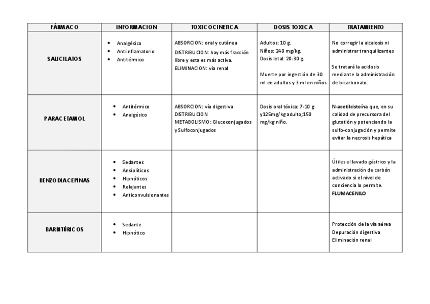 Miniatura del documento Cuadro-toxicologia-medicamentos.pdf
