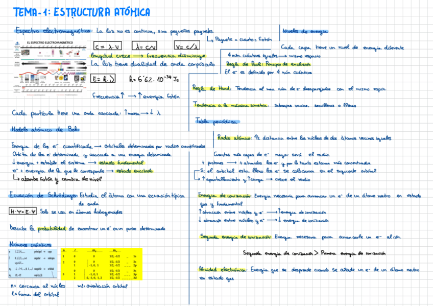 Miniatura del documento Resumen-Estructura-Atomica-l-quimica.pdf