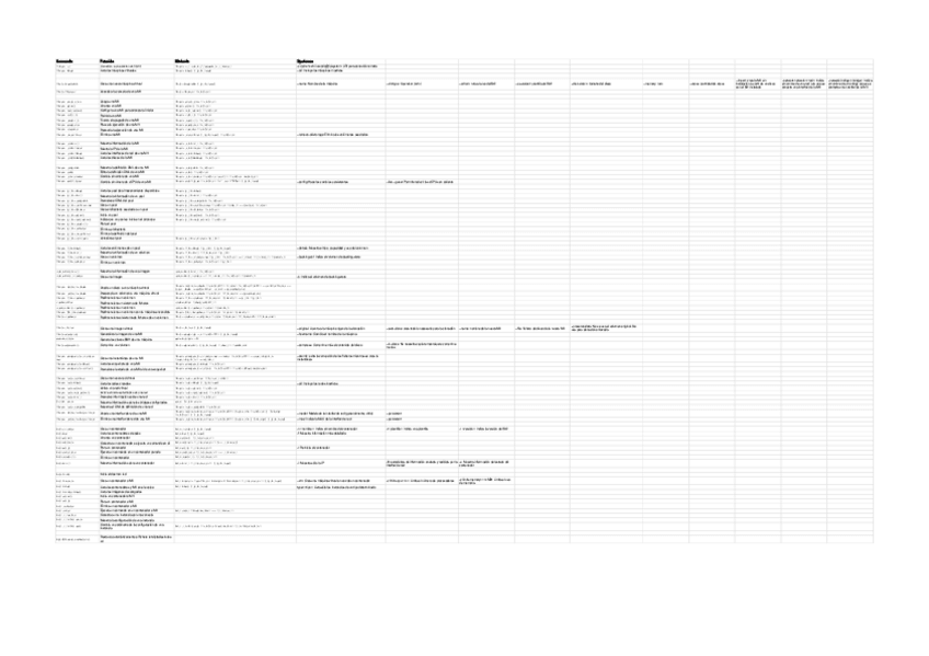 Miniatura del documento Glosario-de-comandos-Virtualizacion-libvirt--QEMUKVM.pdf