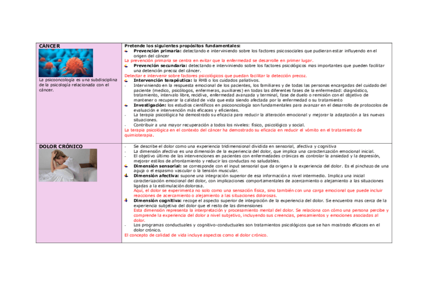 Miniatura del documento TABLA-ENFERMEDADES-TEMA-2.pdf