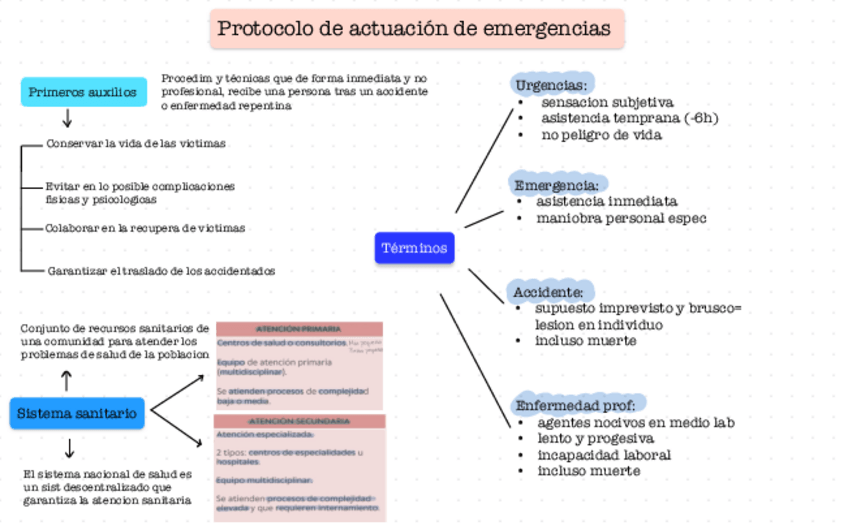 Miniatura del documento T1-primeros-auxilios.pdf