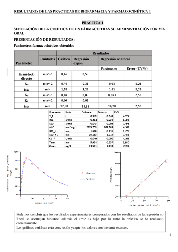 Miniatura del documento RESULTADOS-PRACTICAS.pdf