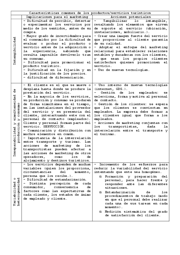 Miniatura del documento Caracteristicas-comunes-de-los-productos-y-servicios-turisticos.pdf