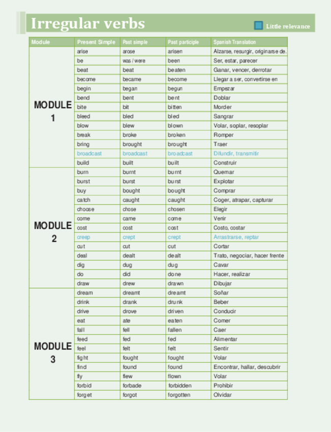 Miniatura del documento Irregular-verbs-Verbos-irregulares.pdf