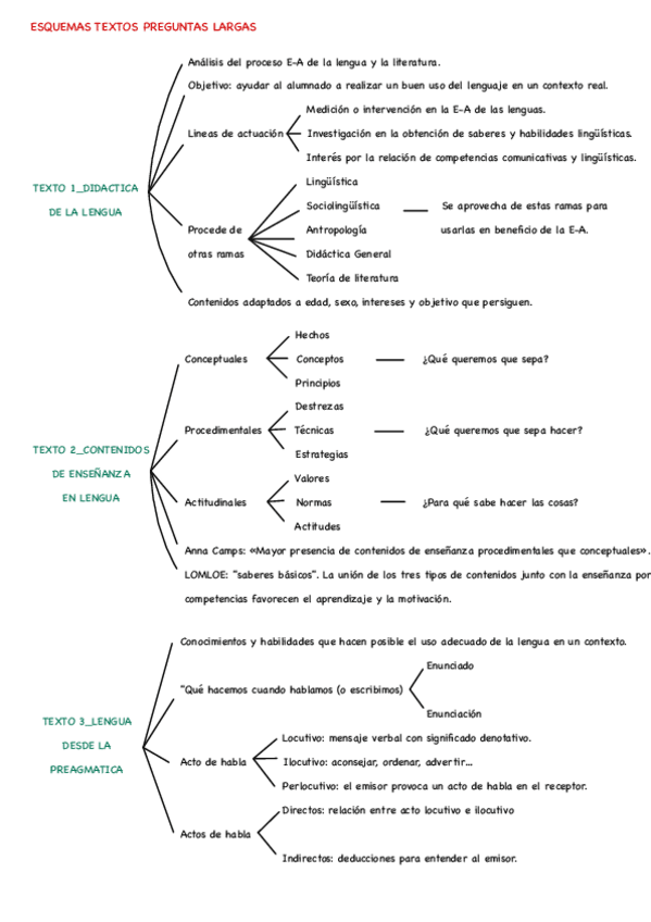 Miniatura del documento Esquemas-Textos-2024-05-21-104535.pdf